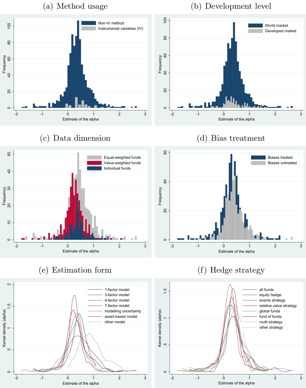 Figure 6. Selected patterns in the data.
