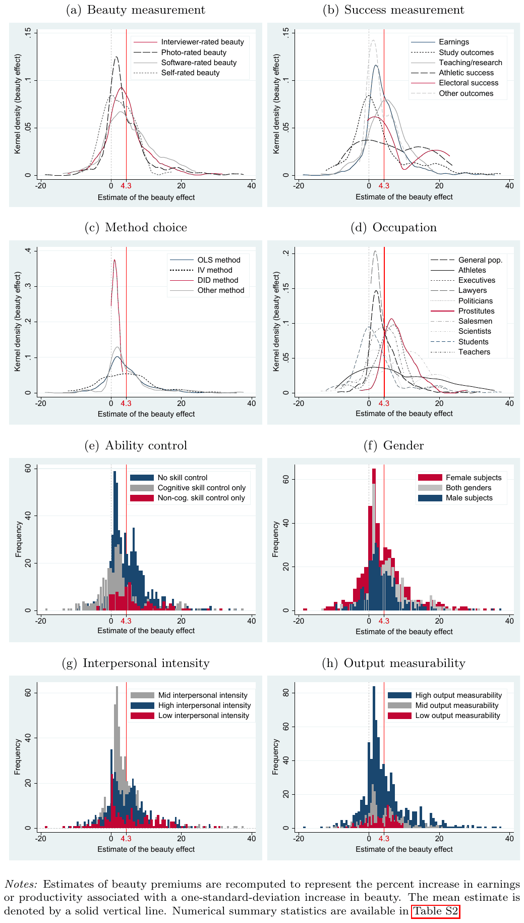 Figure 2. Selected patterns in the literature