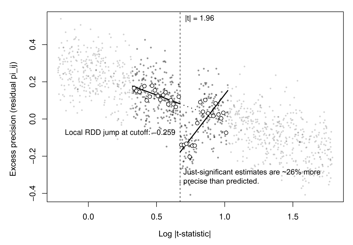 RDT: residual discontinuity test (simulated)