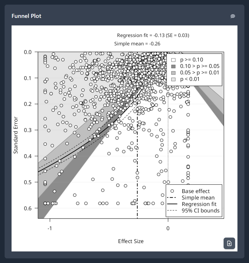 Backup: funnel plot in the app