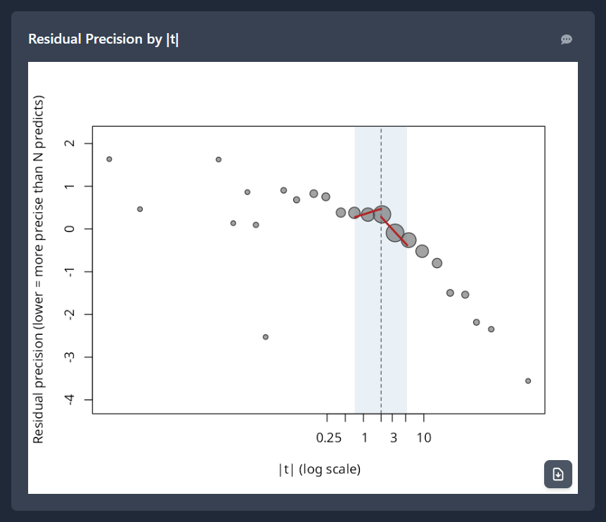 RDT in EasyMeta