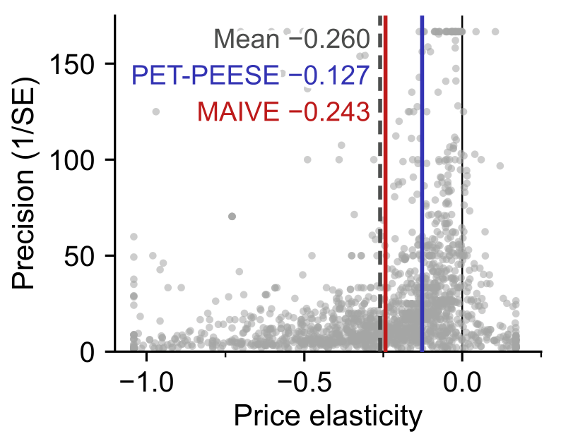 MAIVE: -0.24