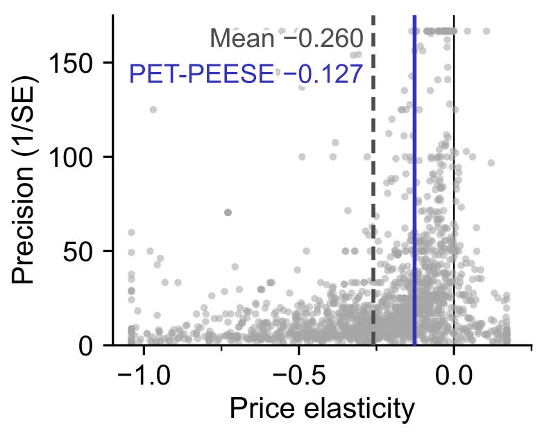Your turn: where does MAIVE land?