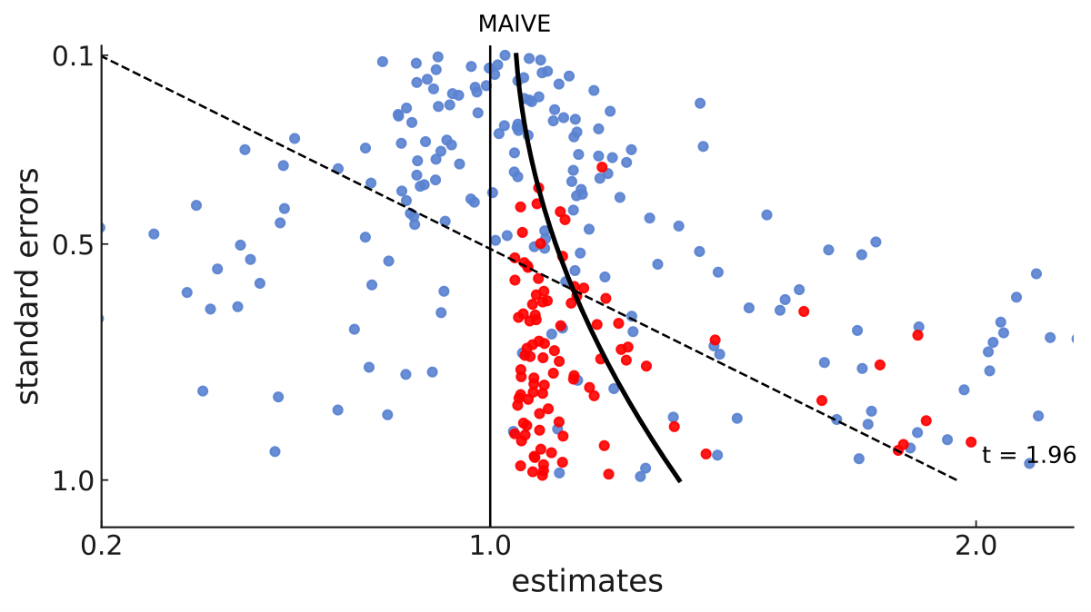 Meta-Analysis Instrumental Variable Estimator