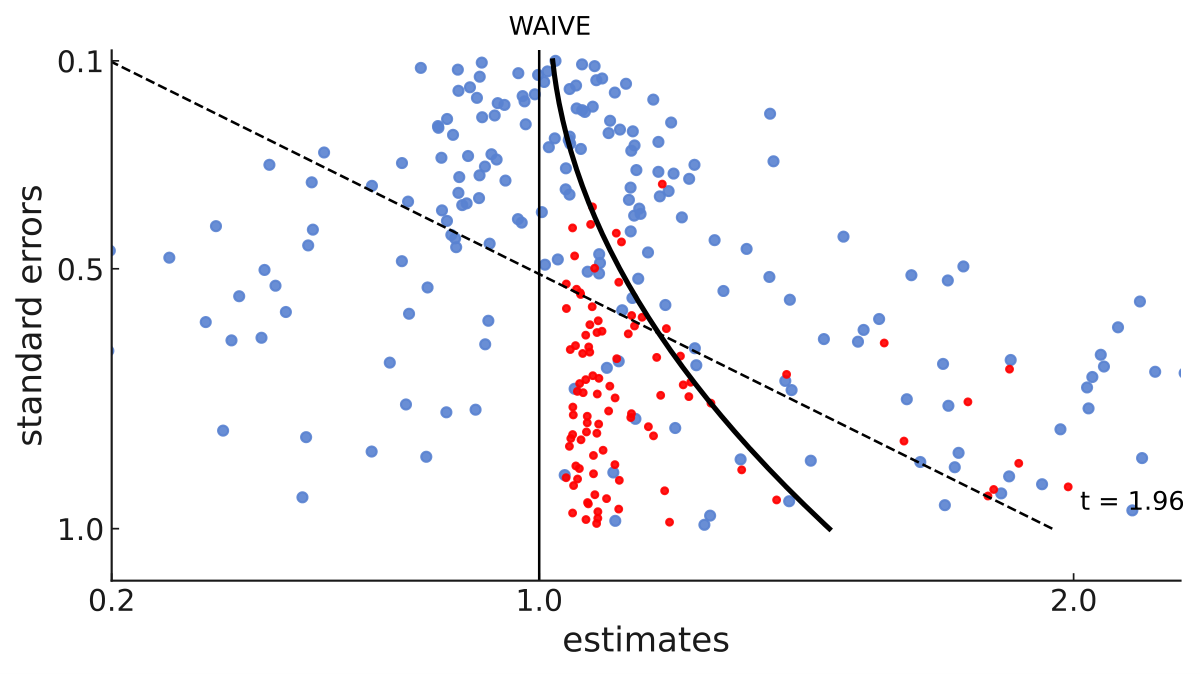 Weighted Adjustment Instrumental Variable Estimator