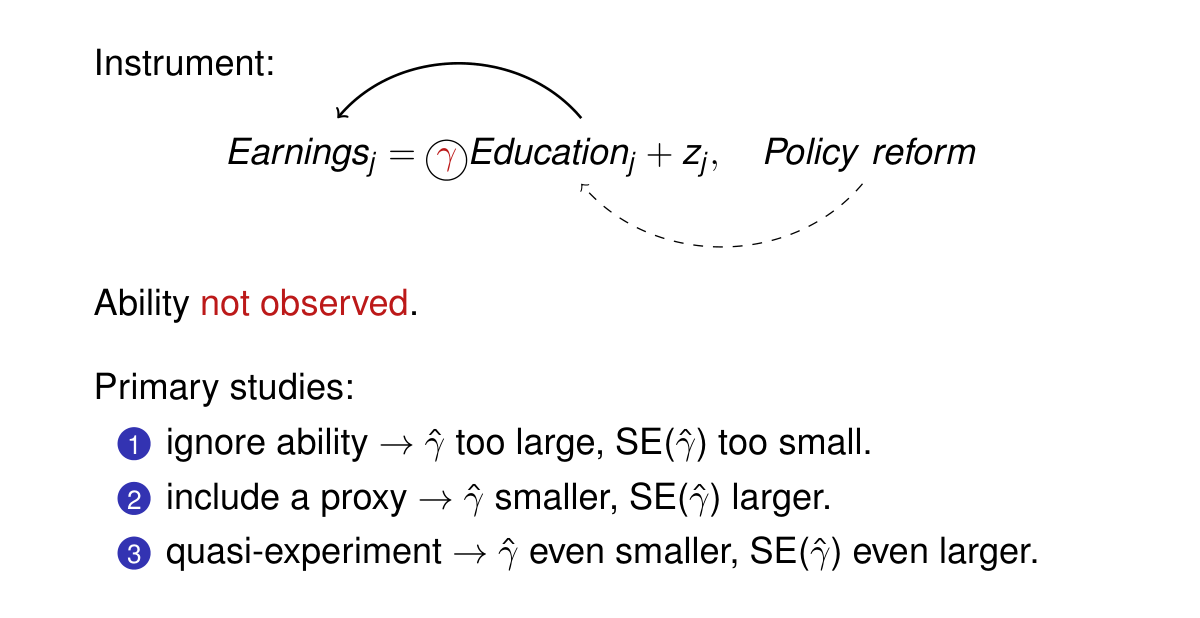 The slide as shown: Could this happen? Meta of education premium