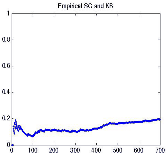 Conditional number of failures estimated from the returns of a parent bank and its subsidiary