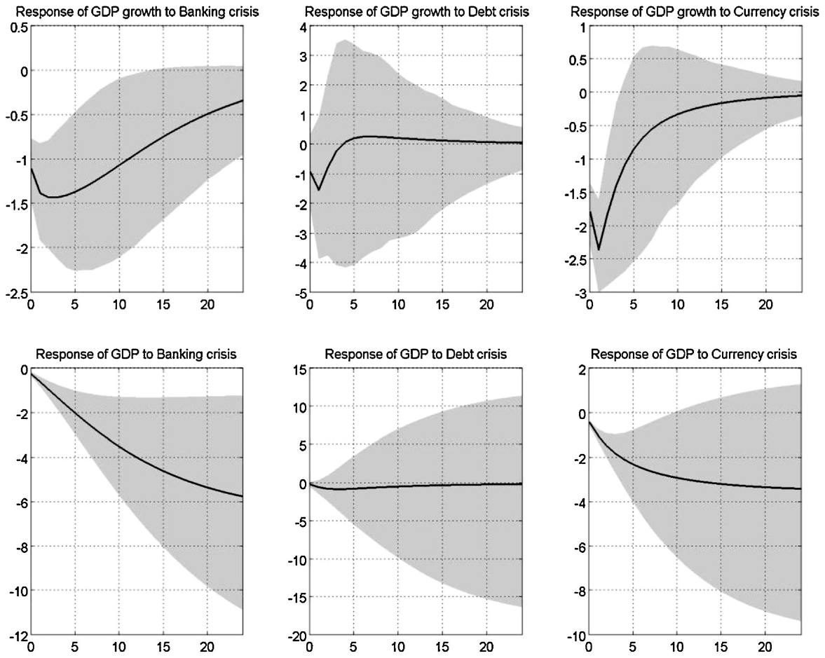 Bayesian model averaging: early warning indicators of a banking crisis