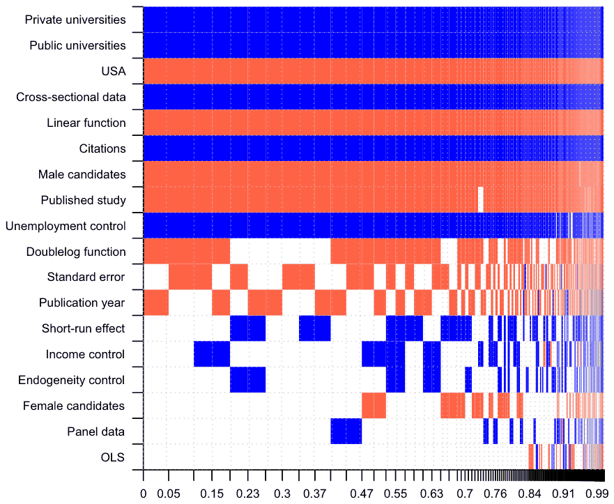 Figure B2. Model inclusion in Bayesian model averaging (BMA) – Precision-weighted data specification