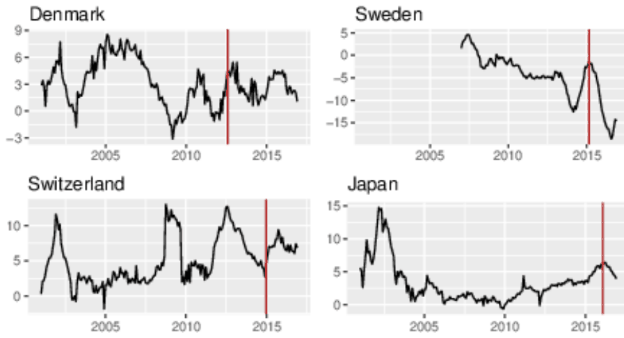 Figure 1. Currency in Circulation (year-on-year changes in %)