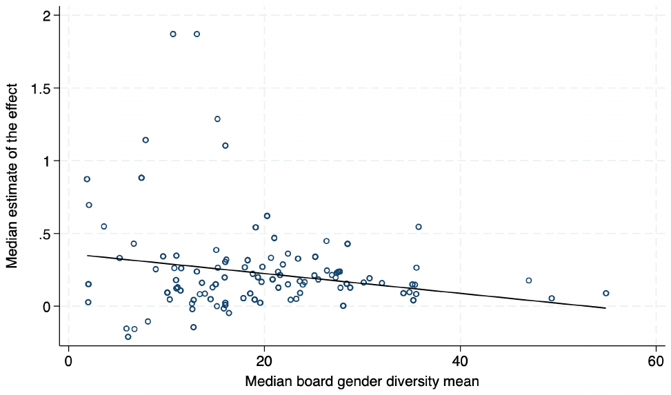 Figure 1. Heterogeneity in the literature