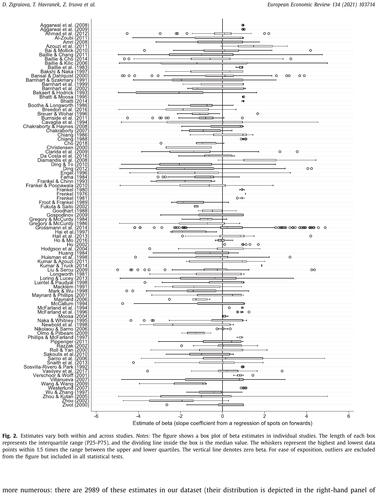 Figure 4. The distribution of the estimates. Notes: The figure depicts histograms of the estimated beta for all estimates (on the left) and for the difference estimates (on the right, extracted from the differences equation (Eq. 3)). The solid vertical lines indicate the mean of winsorized estimates