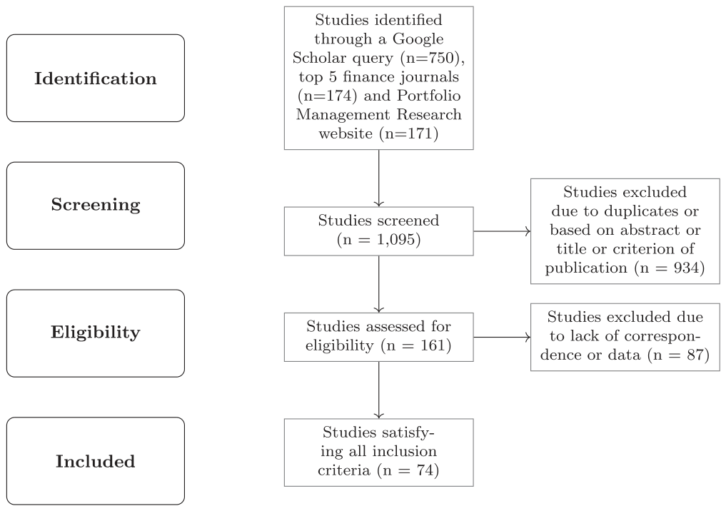 Figure 2. PRISMA flow diagram.