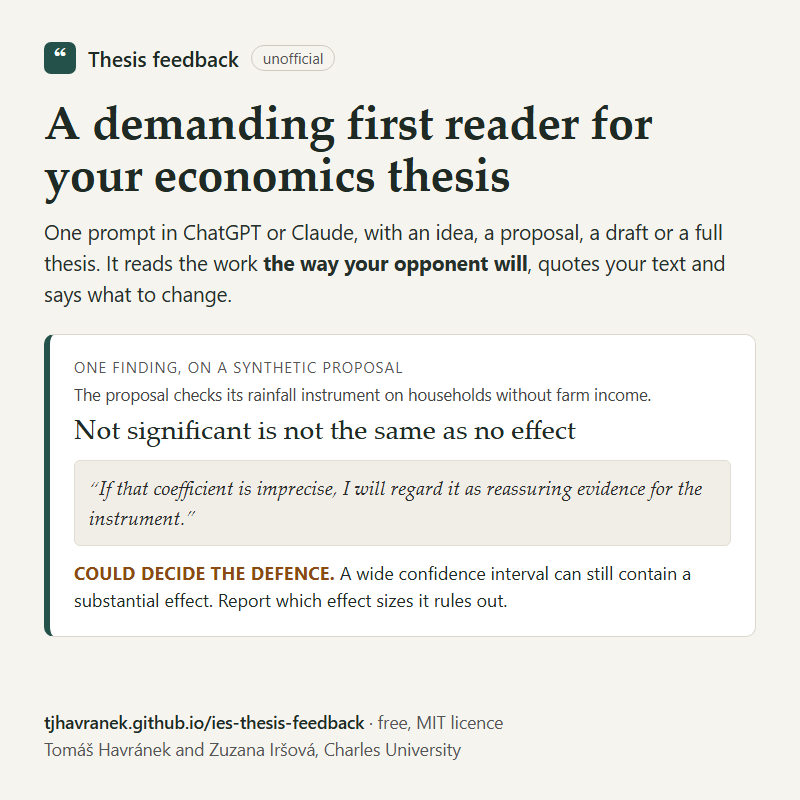 A square card headed 'Thesis feedback', marked unofficial. The headline reads: A demanding first reader for your economics thesis. Under it: one prompt in ChatGPT or Claude, with an idea, a proposal, a draft or a full thesis; it reads the work the way your opponent will, quotes your text and says what to change. A panel headed 'One finding, on a synthetic proposal' notes that the proposal checks its rainfall instrument on households without farm income. The finding, 'Not significant is not the same as no effect', quotes the sentence 'If that coefficient is imprecise, I will regard it as reassuring evidence for the instrument.' and is marked as one that could decide the defence: a wide confidence interval can still contain a substantial effect, so report which effect sizes it rules out. The footer gives tjhavranek.github.io/ies-thesis-feedback, free, MIT licence, Tomáš Havránek and Zuzana Iršová, Charles University.
