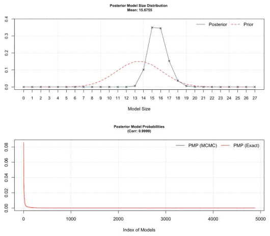 Figure B10. UIP and uniform priors