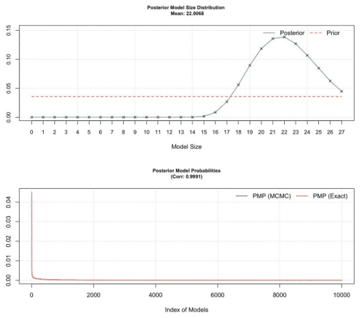 Figure B11. hyper-g and random priors