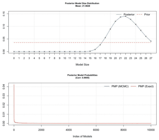 Figure B13. EBL and random priors