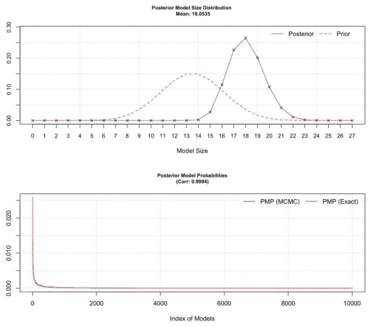 Figure B14. EBL and uniform priors