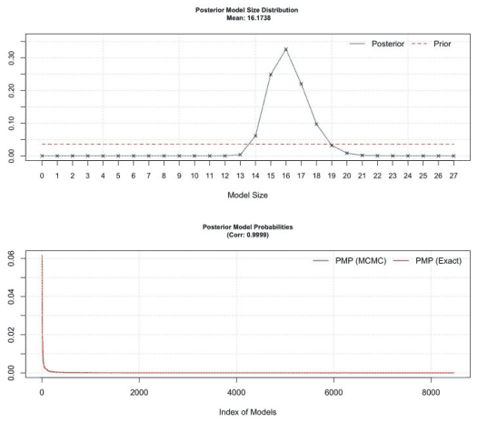 Figure B15. BRIC and random priors
