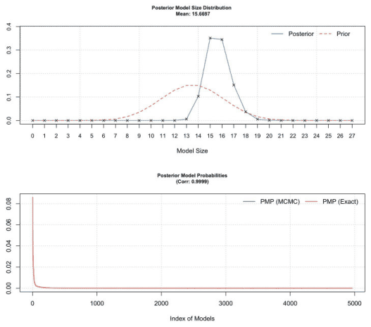Figure B16. BRIC and uniform priors