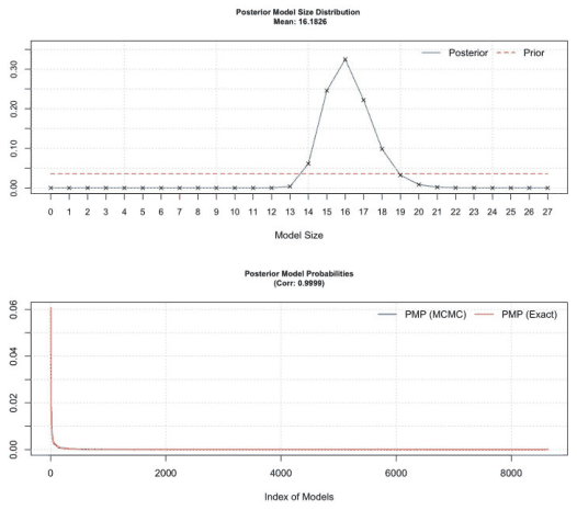 Figure B9. UIP and random priors
