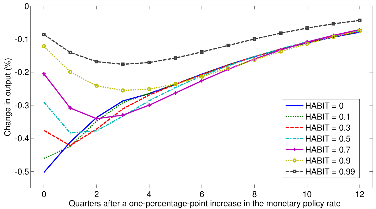 Coincidence? Hardly. Meta-analysis essential