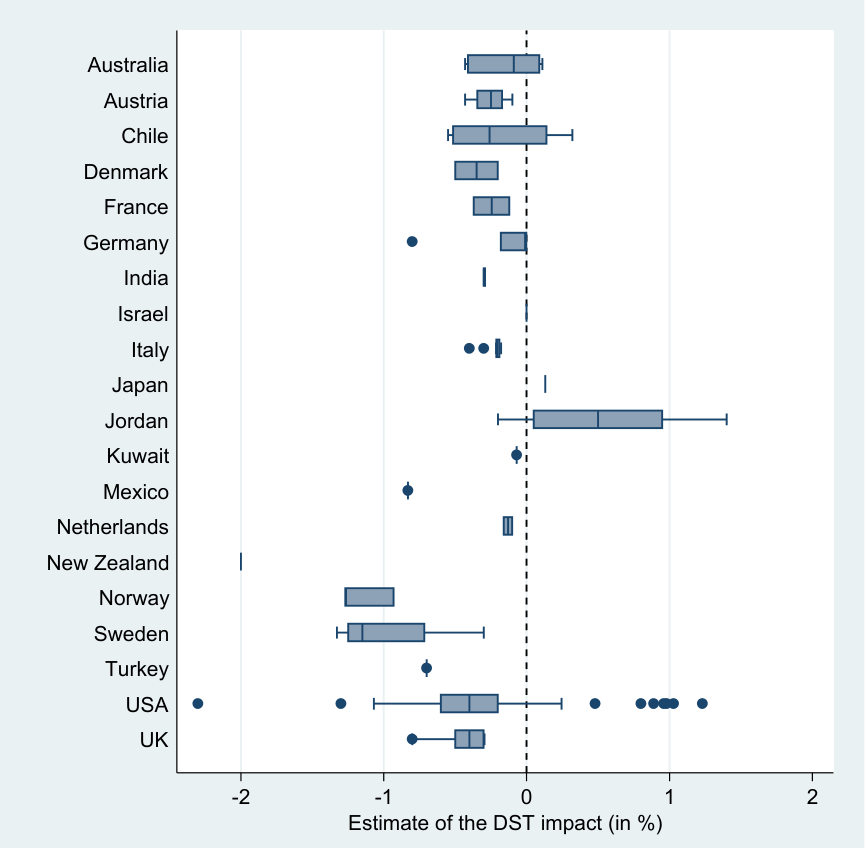 Country heterogeneity