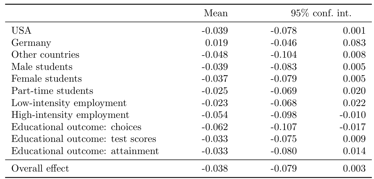 Best practice estimates