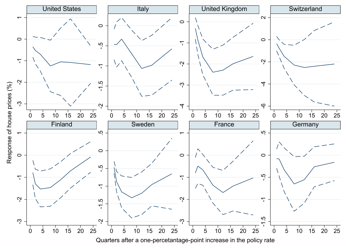 Cross-country heterogeneity