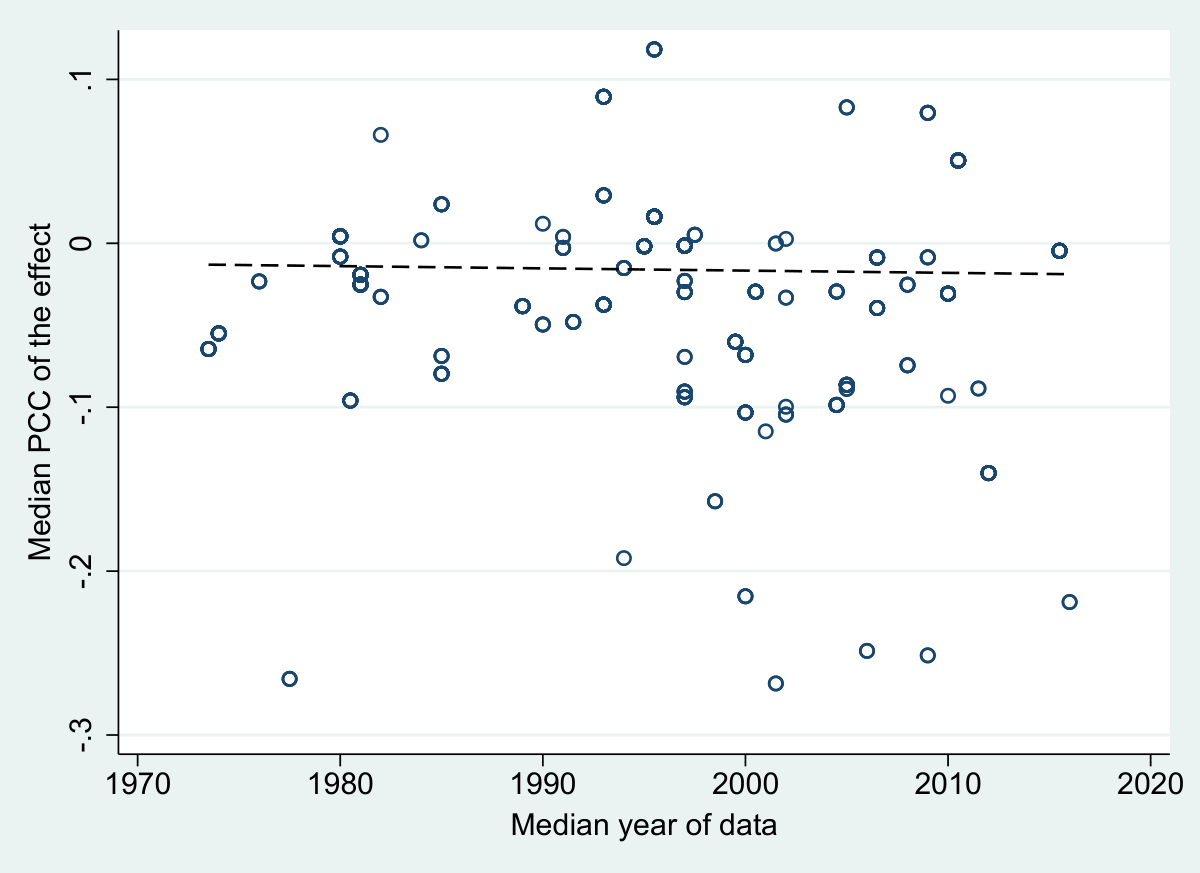 No consensus in the literature