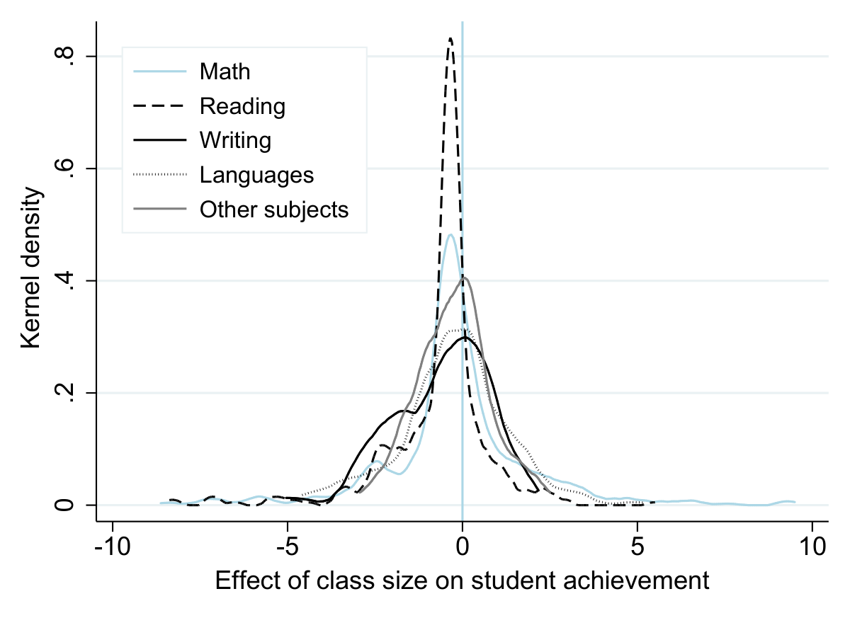 Histogram