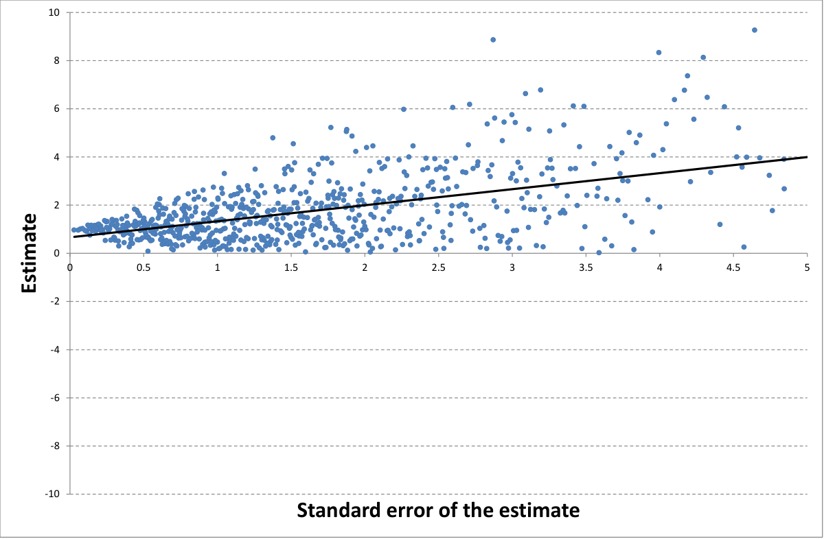 Simulation