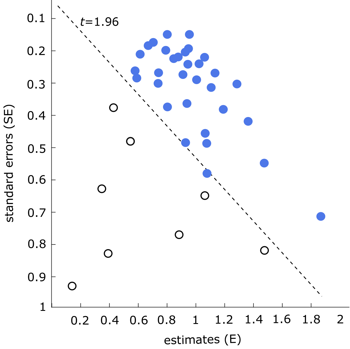 Funnel plot