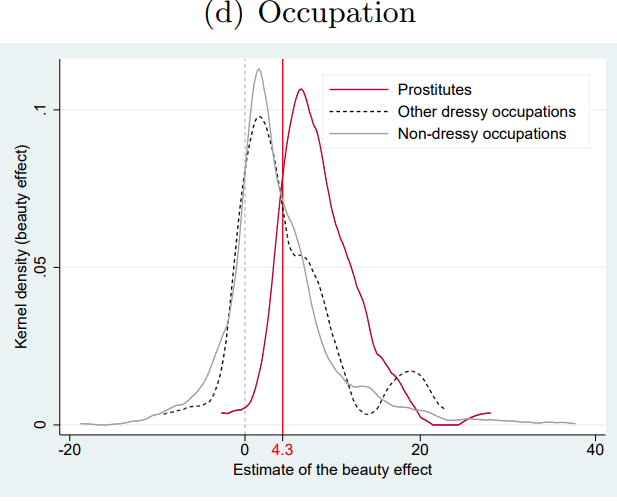 Occupation matters
