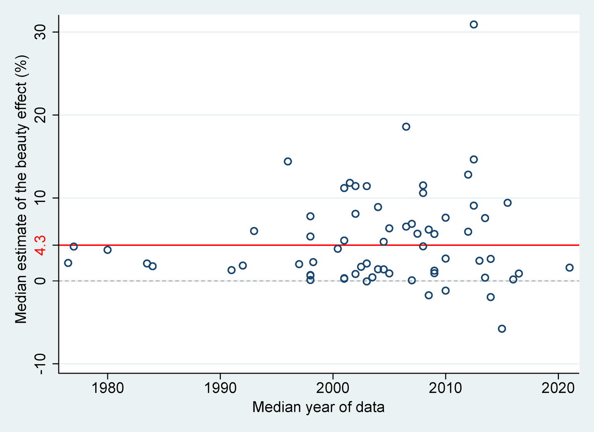 Motivation example: increasing uncertainty