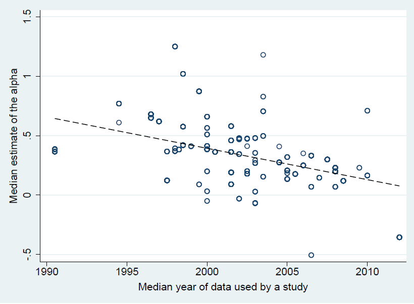 Motivation example: clear trend