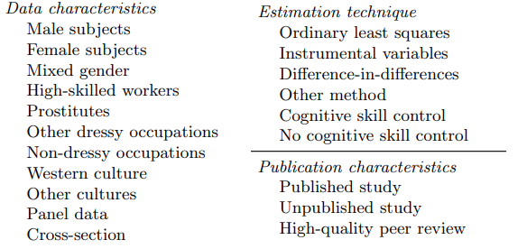 Data, estimation, publication