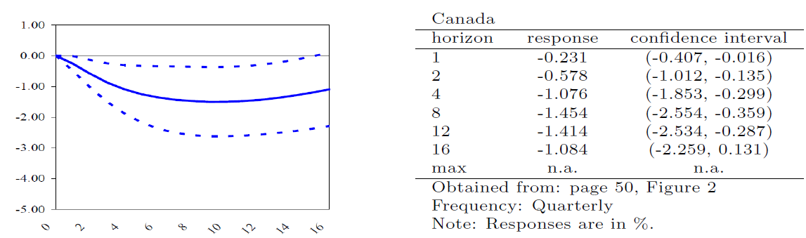 Graphical estimates, measurement error