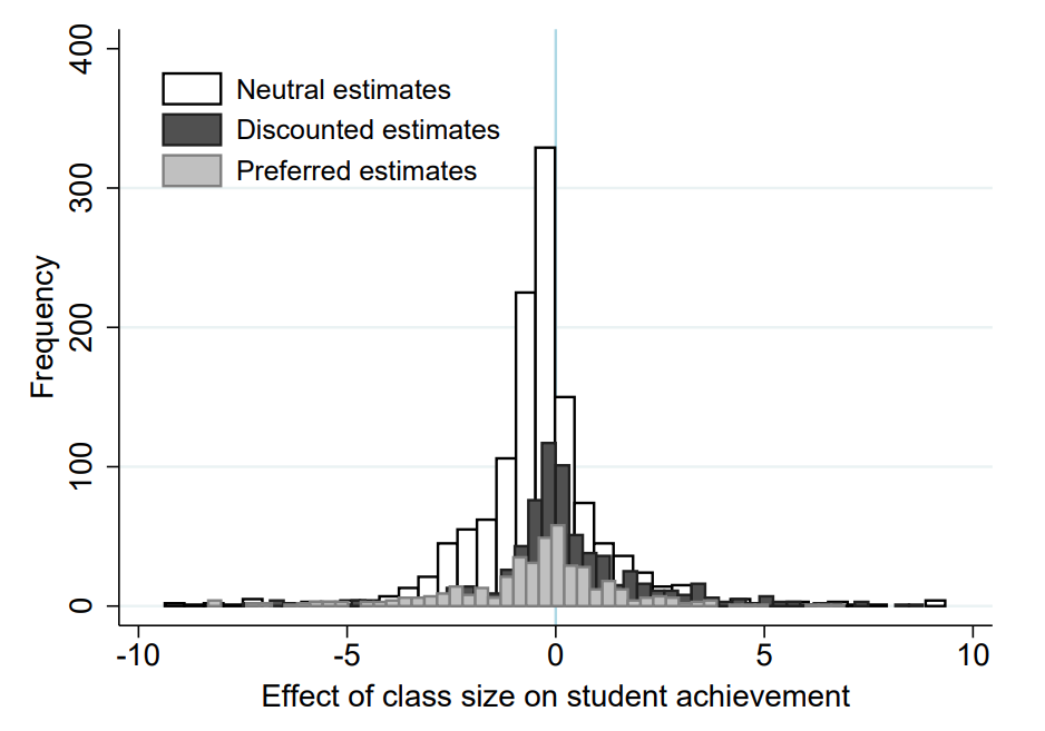 Collect all estimates
