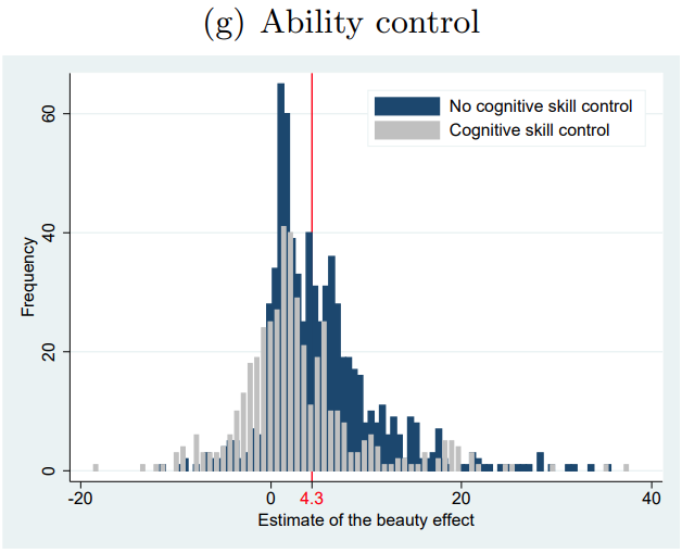 Ability control matters