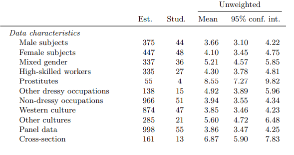 Data characteristics