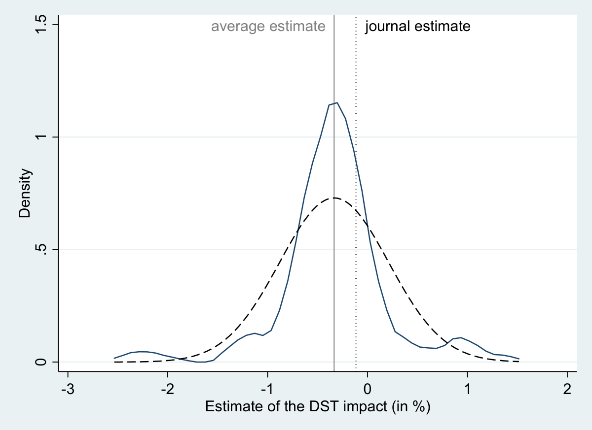 Journals report smaller savings