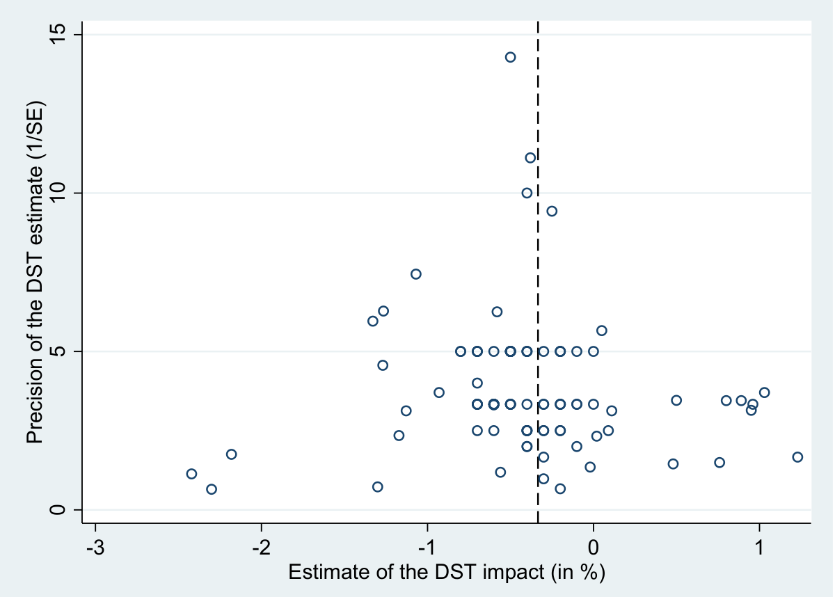 Publication bias? Probably not