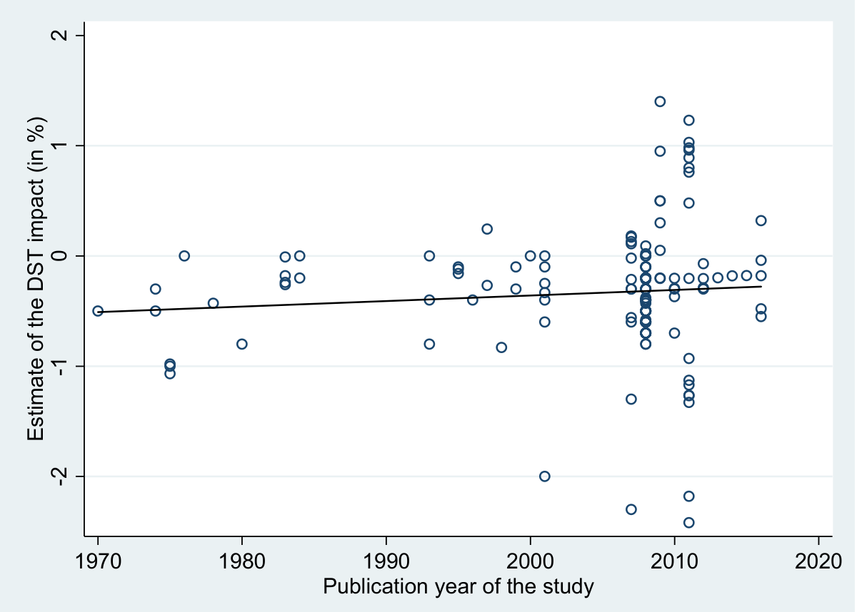 No consensus in the literature