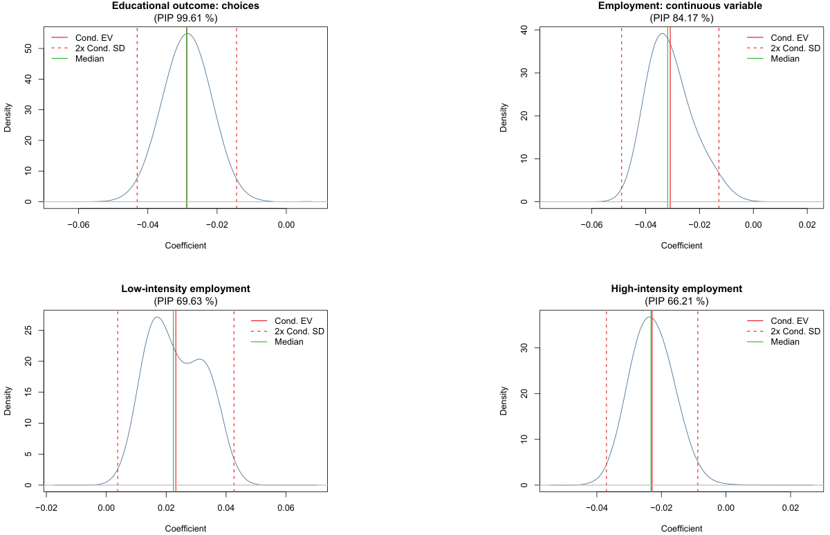 Closer look: work intensity, measurement