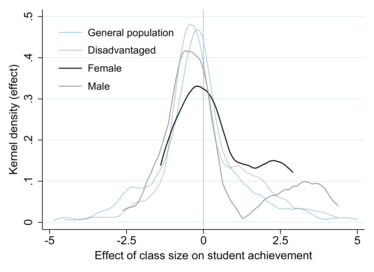 Histogram