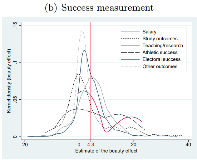 Success measurement doesn't matter