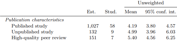 Publication characteristics